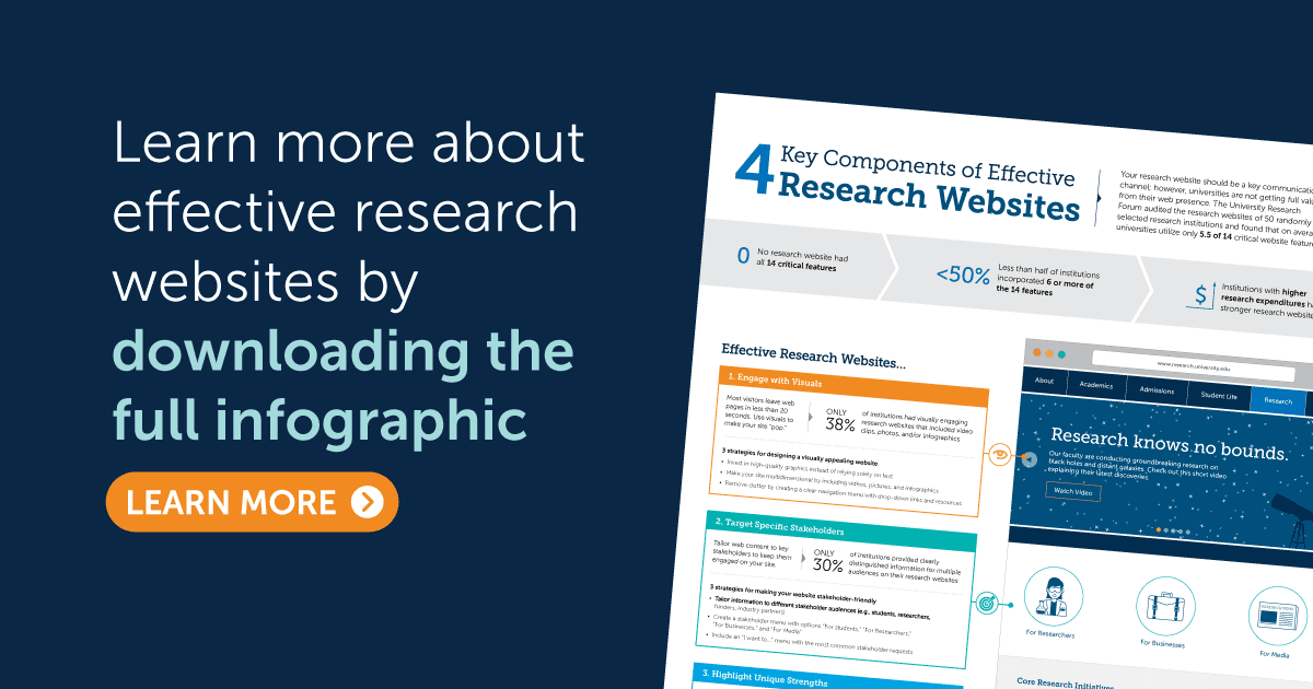 research site meaning