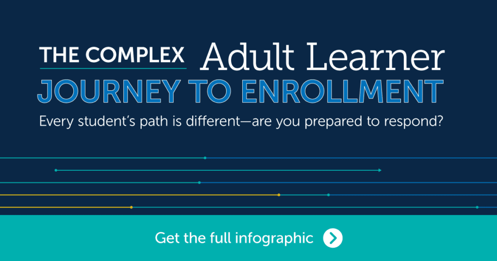 Access the related infographic