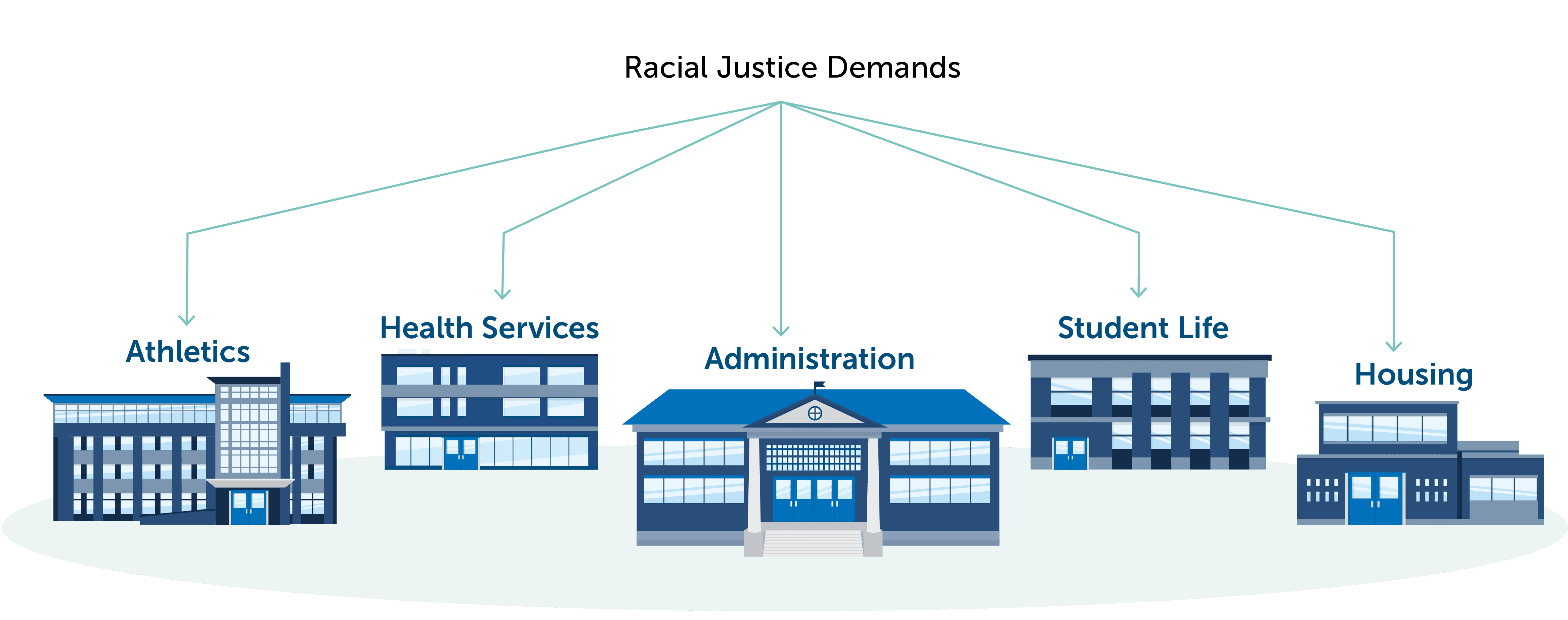 Illustration-SAF-Chart1-Racial-Justice-Demands-TEXT-1120x270
