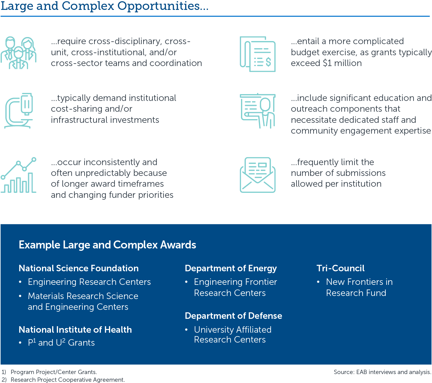 Large and Complex Opportunties