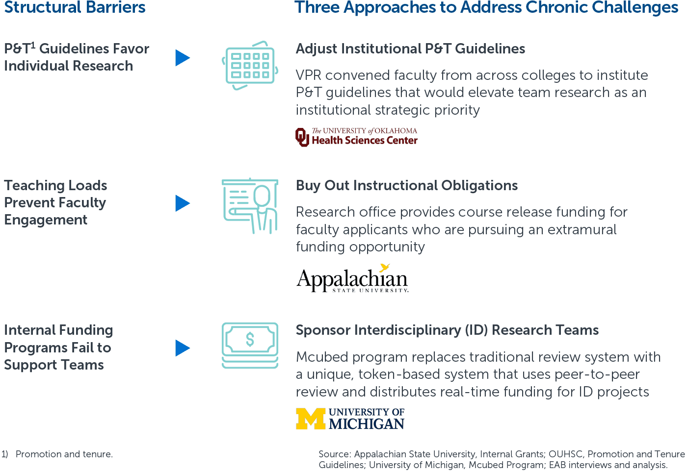 Approaches to Address Chronic Challenges