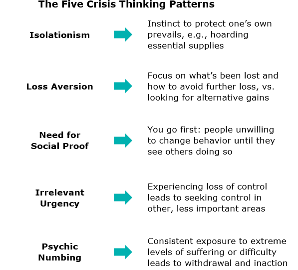 The 5 Crisis Thinking Patterns