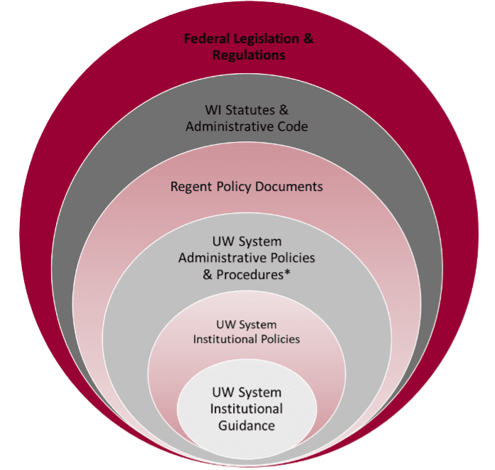 Image-Leadership-Fellowship-Blogs-UW-System-Policy