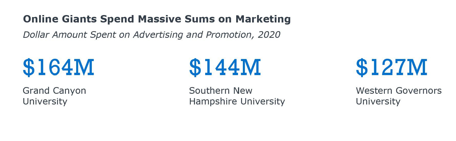 Online giants spend...Update Online giants spend...Update