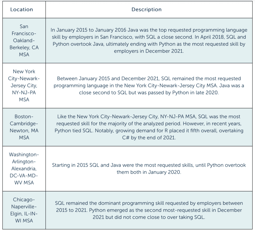 Prepare your graduates for today's and tomorrow’s tech jobs—here’s how ...