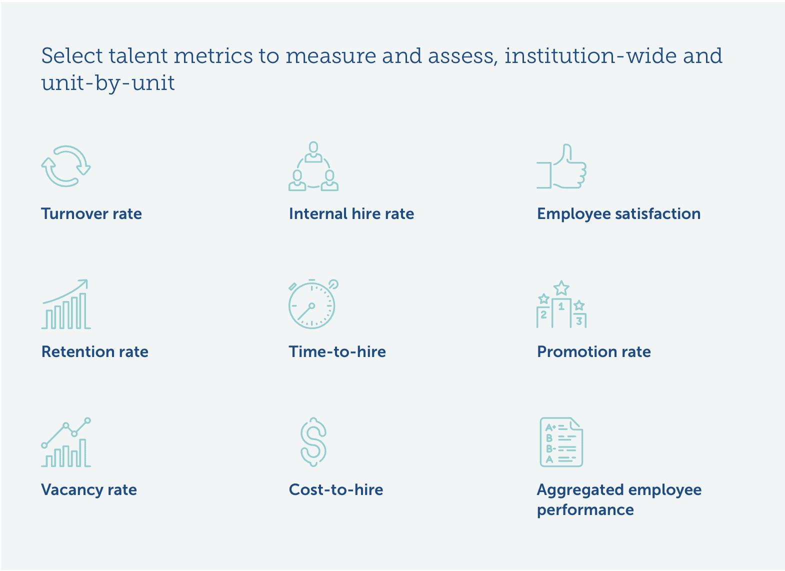 Select talent metrics to measure and assess, institution-wide and sit-by-unit.