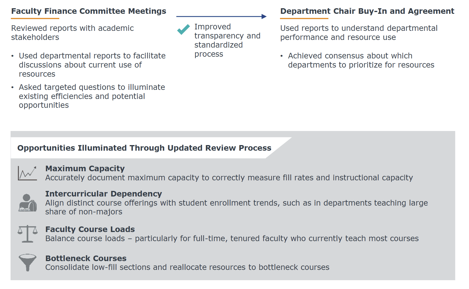 Resource Reallocation