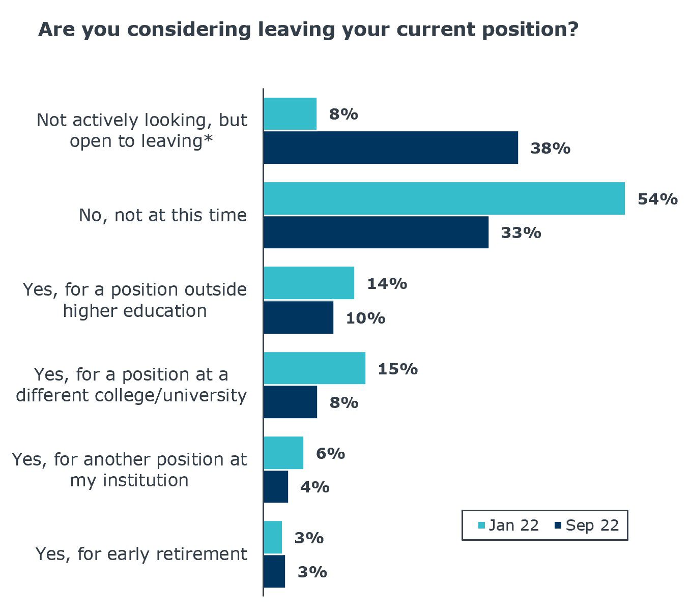 Considering Leaving Position survey UPDATE