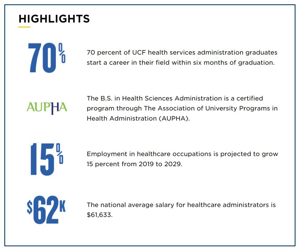 Image of highlights from the University of Central Florida's healthcare program.