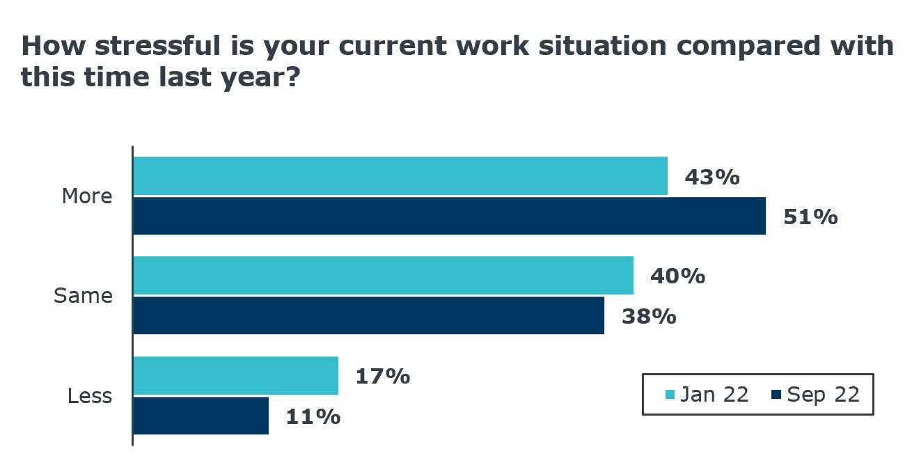 Work situation survey UPDATE