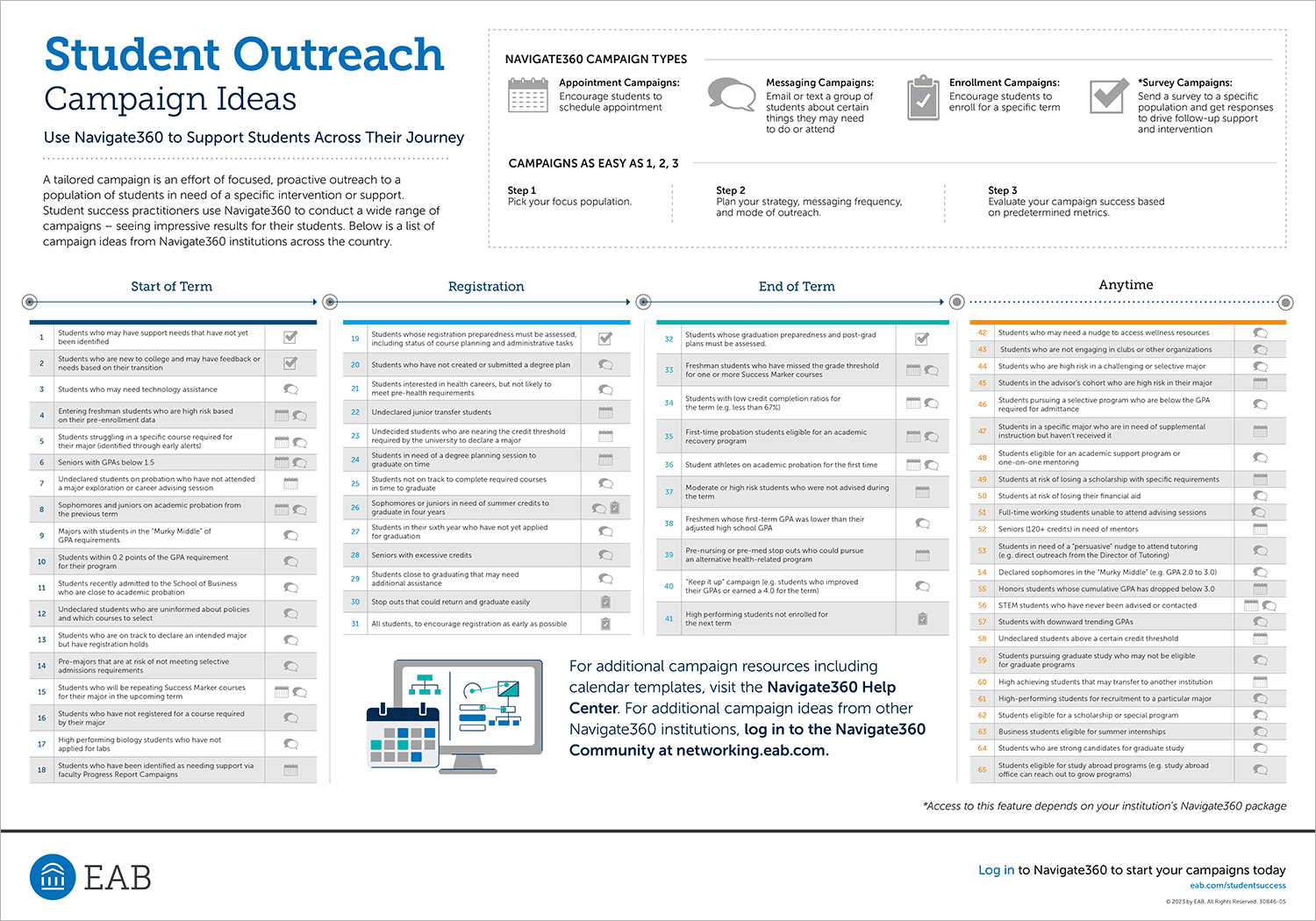 Student Outreach Campaign Ideas infographic
