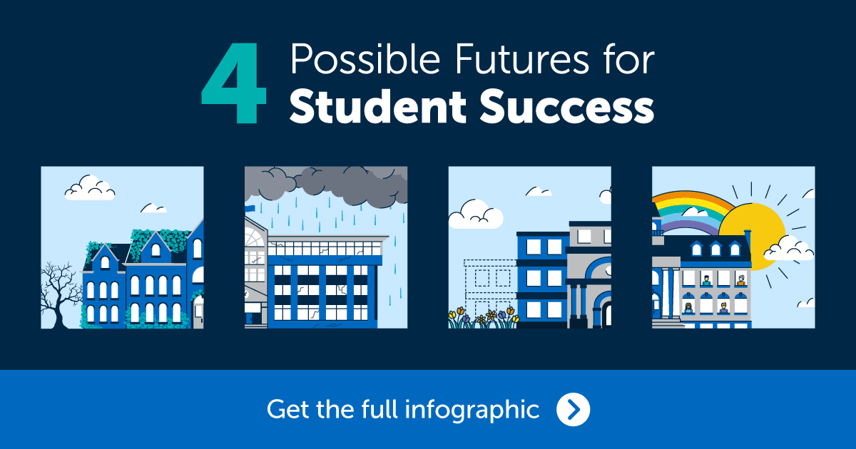 4 Possible Futures For Student Success | EAB