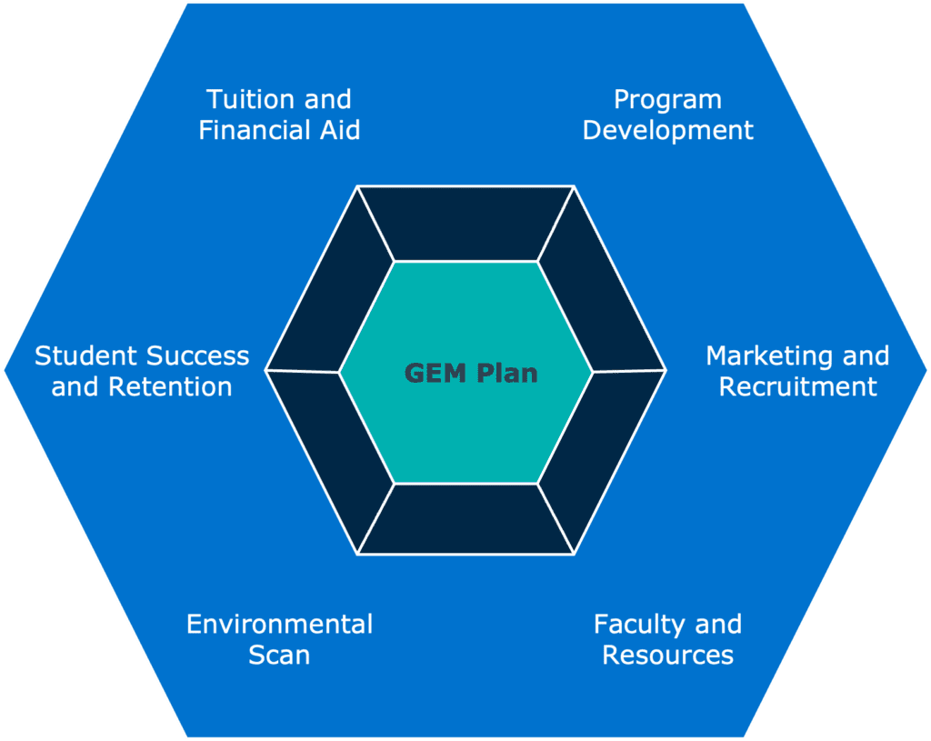 Graduate enrollment goals are increasing—here are 3 strategies to 