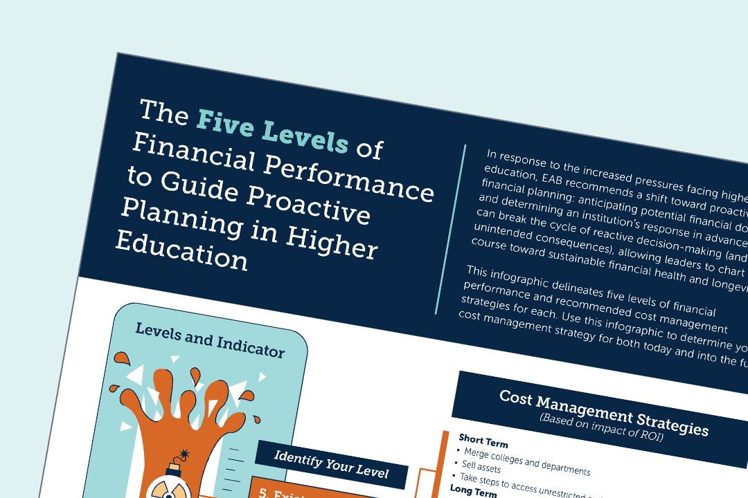 The five levels of financial performance to guide proactive planning in higher education