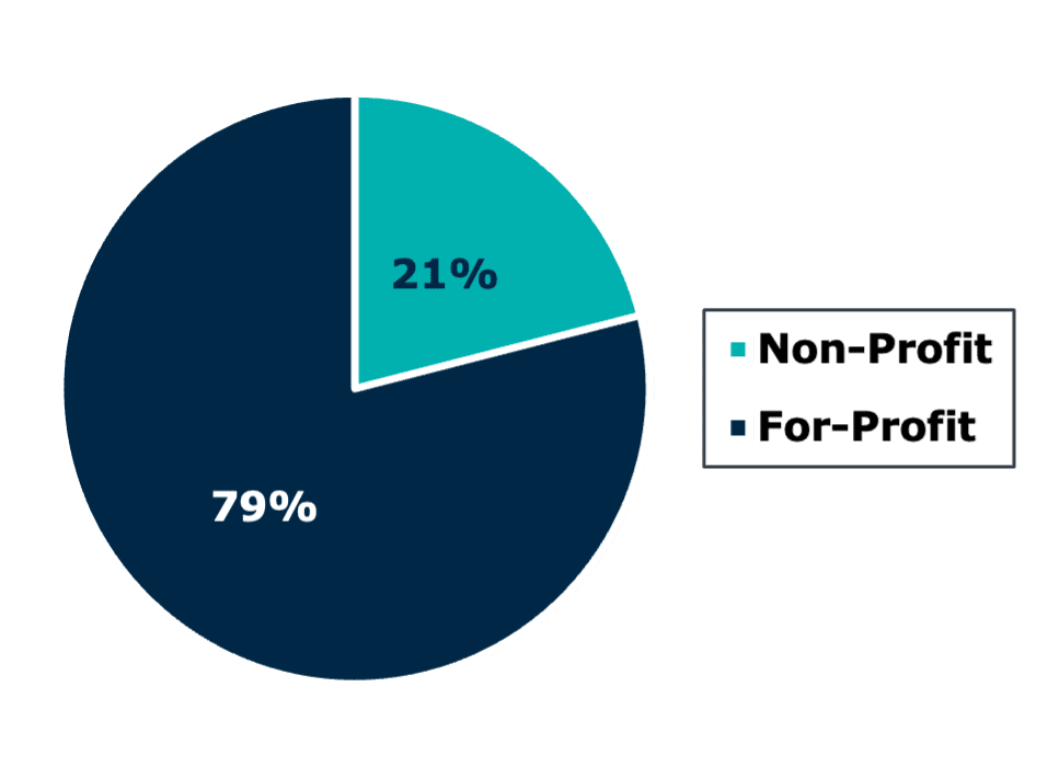 Consolidation in higher education on the rise? What campus leaders need