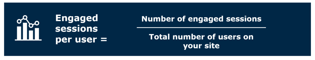 Graphic-formula-for-engaged-sessions-per-user-equals-number-of-engaged-sessions-divided-by-total-number-of-users-on-your-site