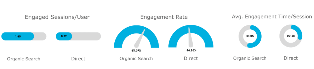 graphic-depicting-benchmark-web-stats