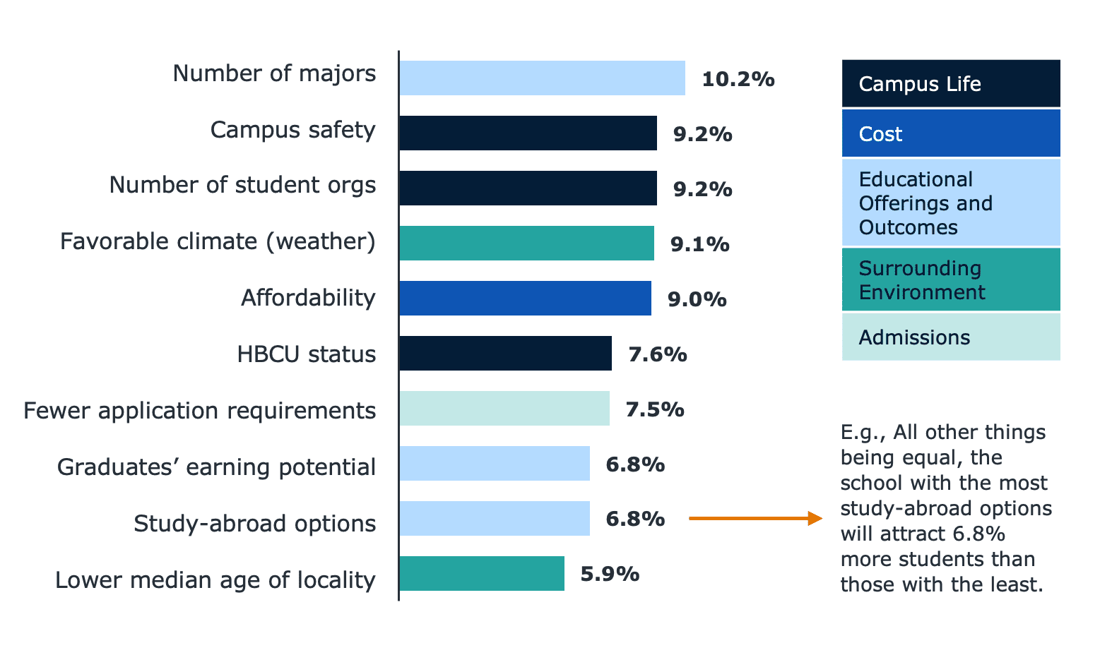 Top Ten Factors That Influence Students’ College Decision