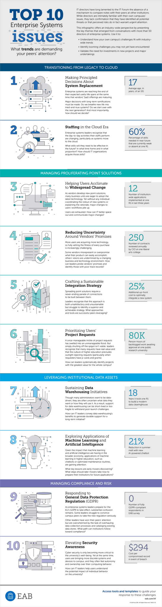 Top 10 Enterprise Systems Issues | EAB