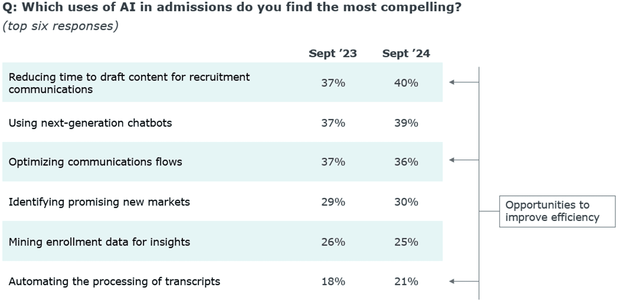 AI-admissions-survey-responses