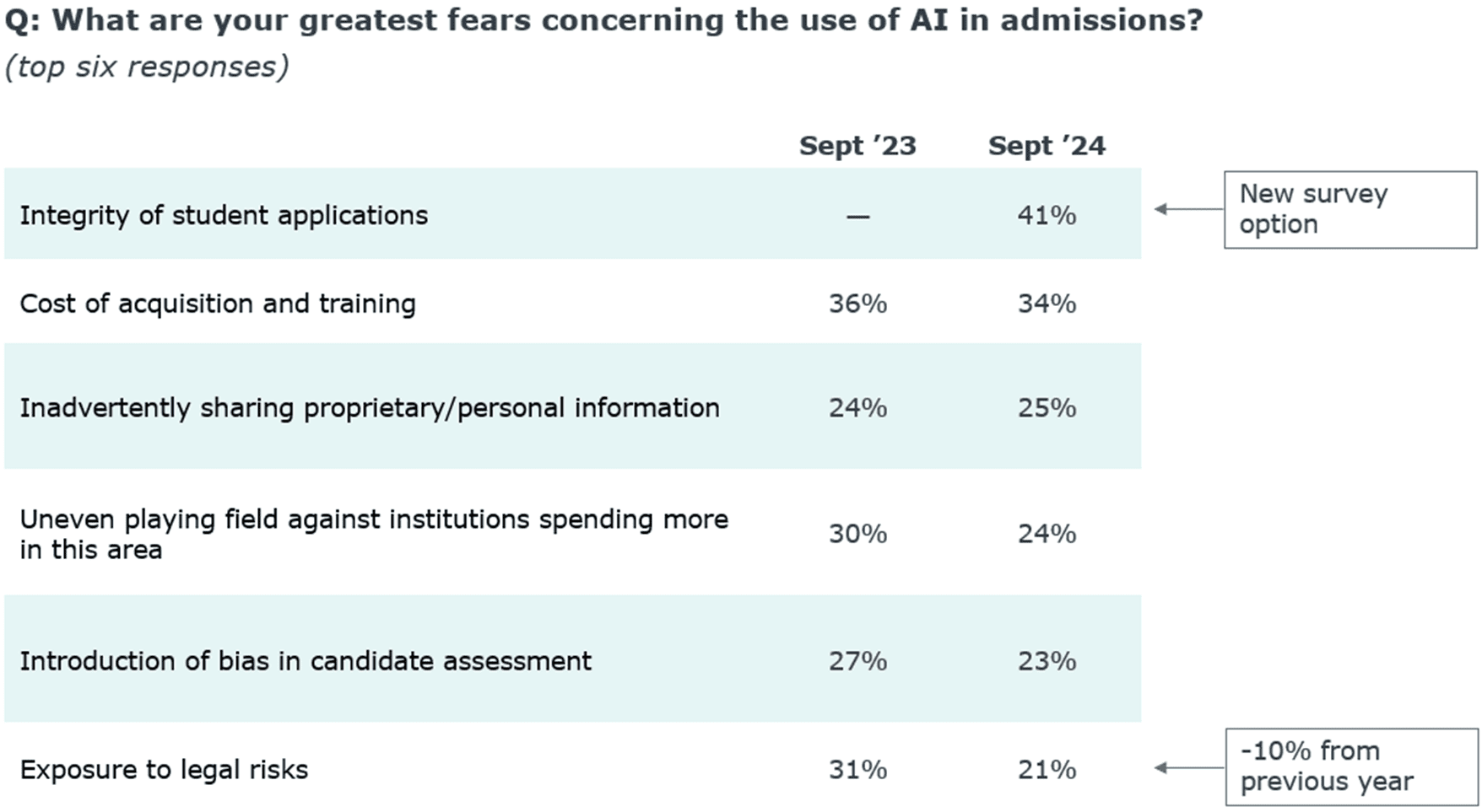 Greatest-fears-of-AI-survey-results