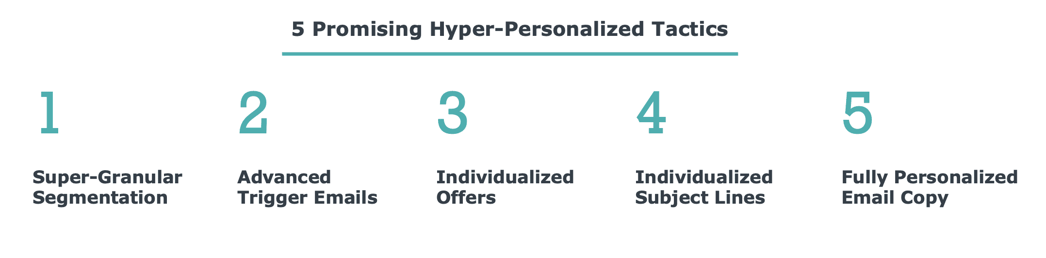 5-promising-hyper-personalized-tactics-for-graduate-enrollment-by-eab