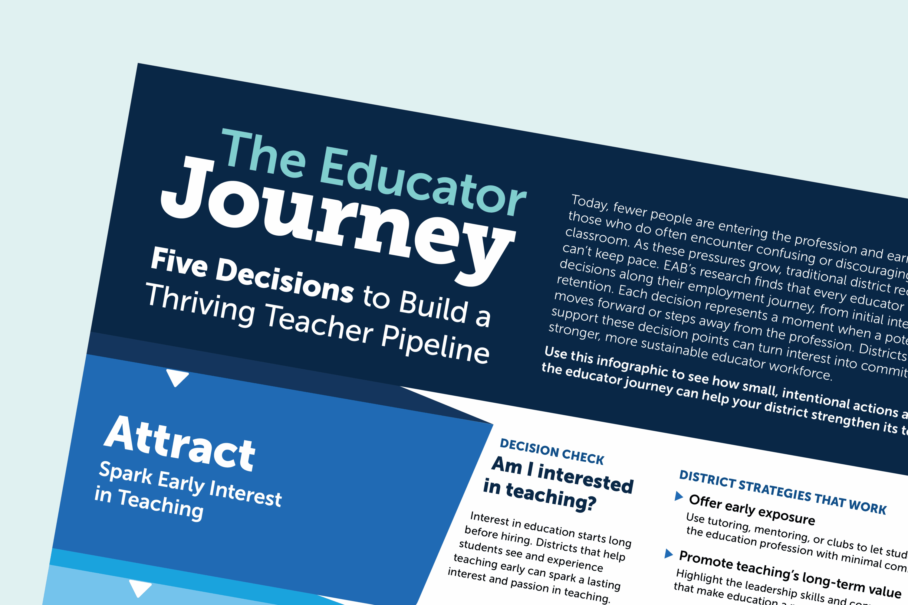 The educator journey